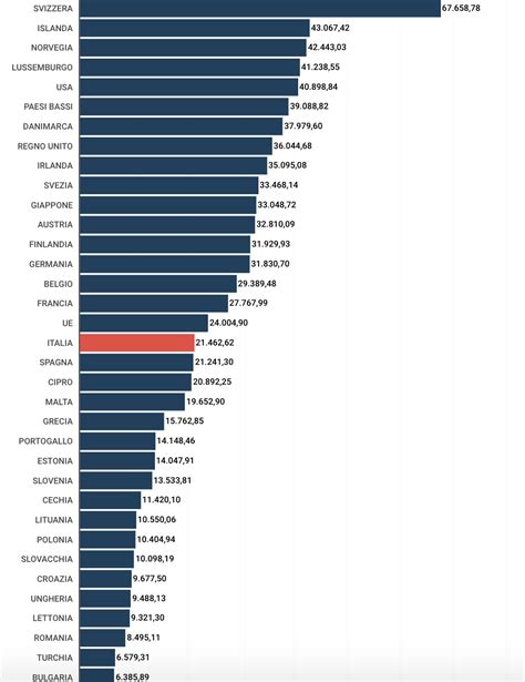 stipendio mediano in italia.